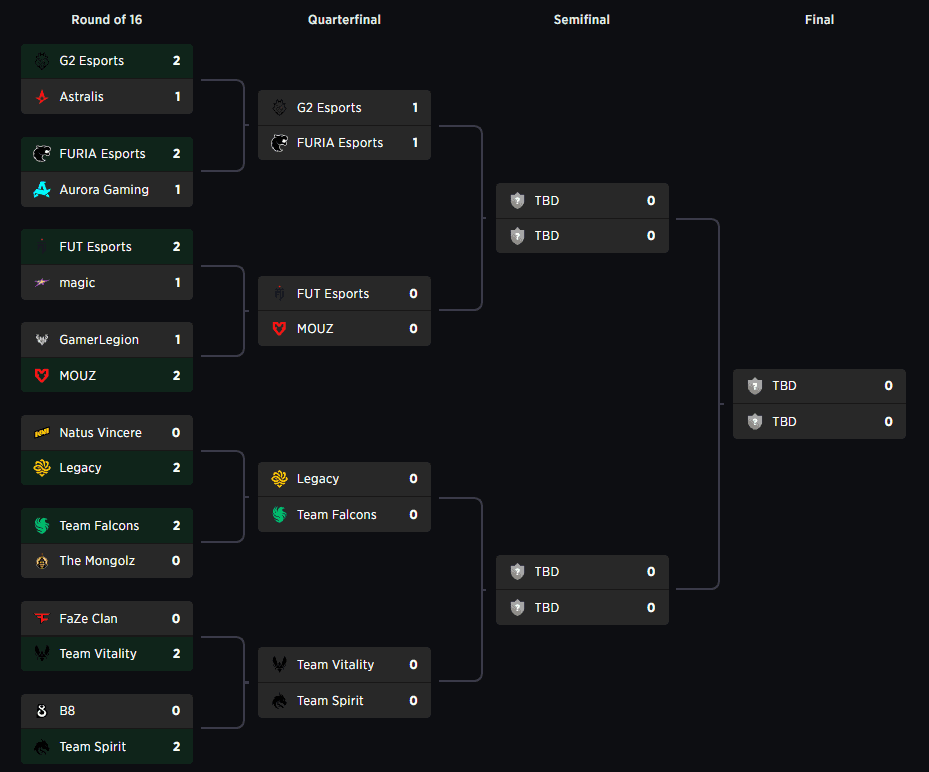 Donk vs ZywOo Headlines Vitality-Sprit Clash at CS2 EWC 2026 Quarterfinals