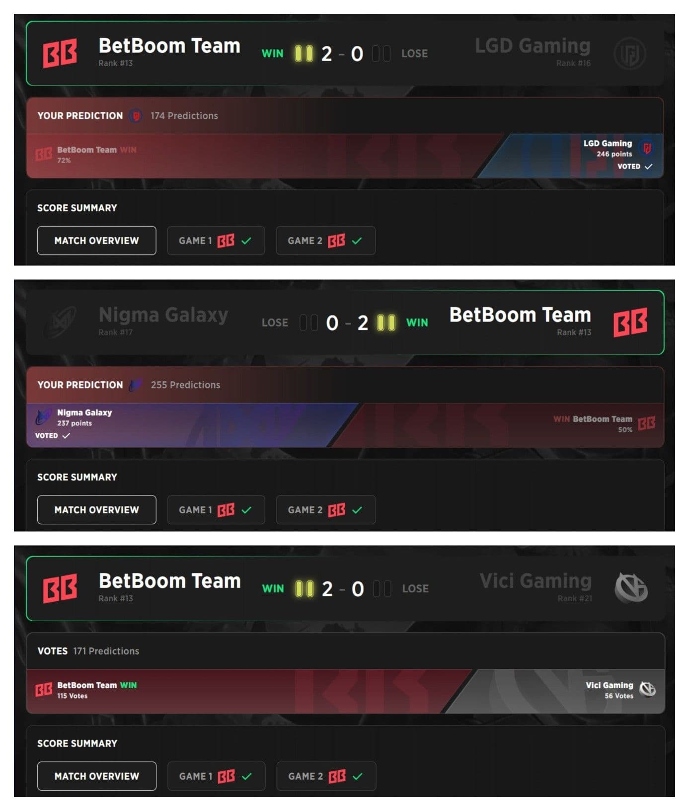 BB Team made a perfect run if we consider only the Survival Stage and Playoffs before the Grand Final.