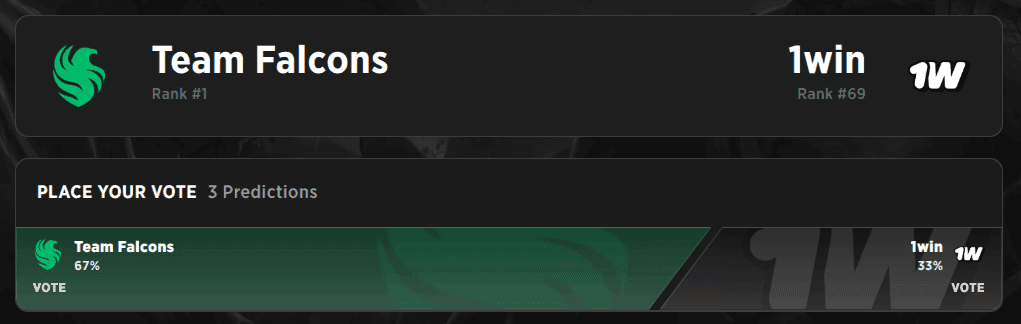 Will this be the tournament where Team Falcons will finally rise back to the top?