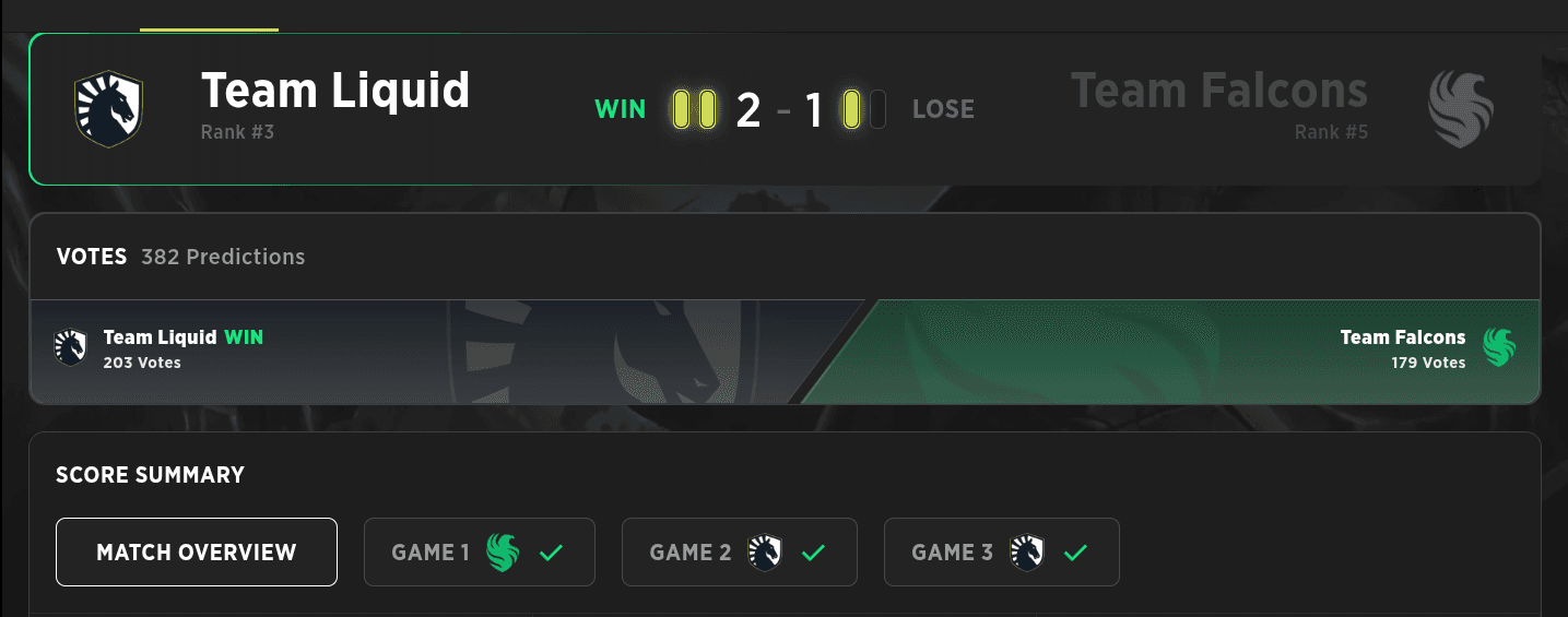 The Champions were eliminated. We will have a new International champion in 2026.