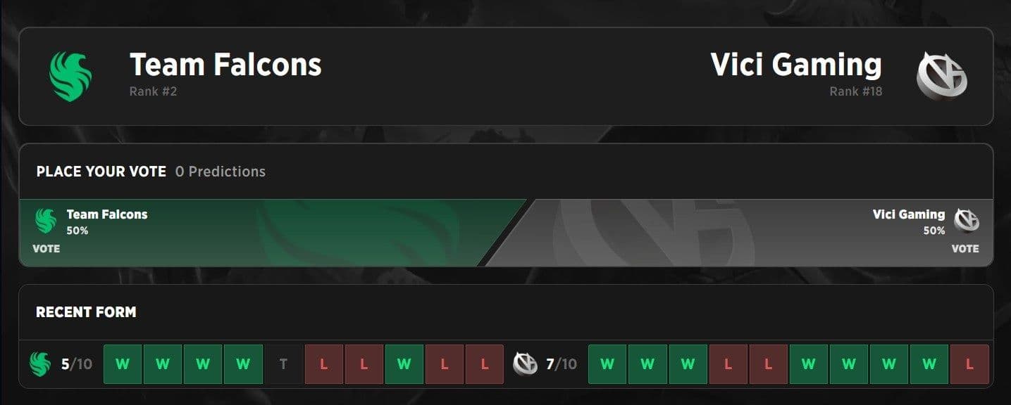 Surpreendentemente, a Vici Gaming tem o melhor retrospecto recente.
