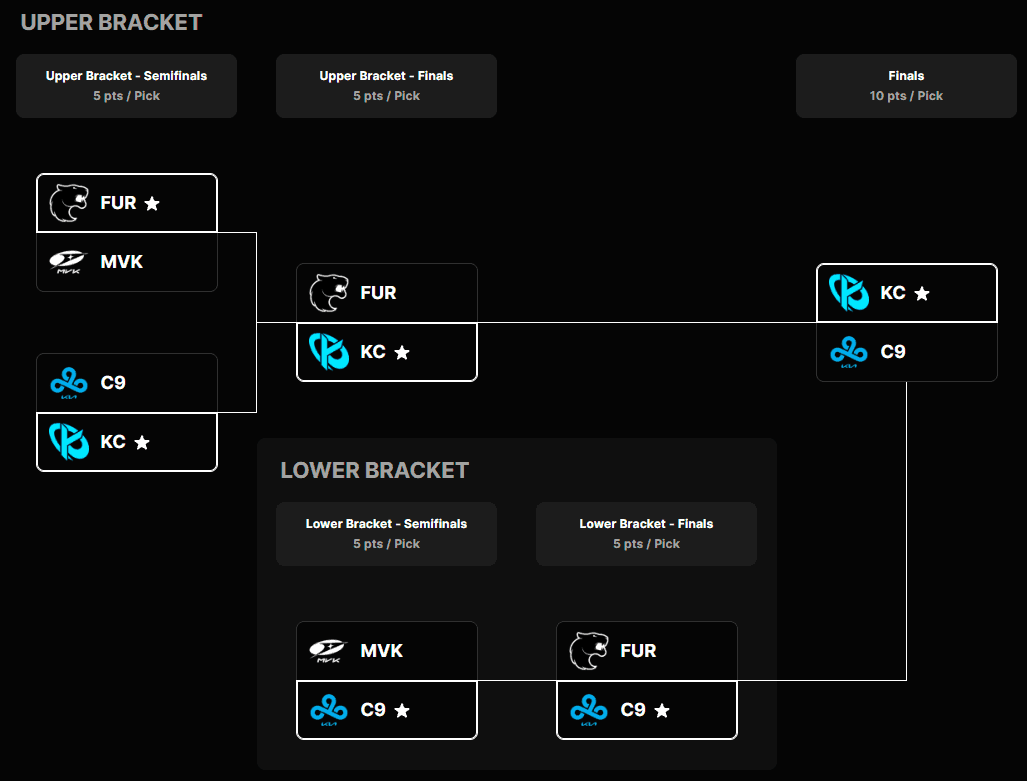 League of Legends Worlds 2026 Play Ins Preview (Photo by Riot Games)