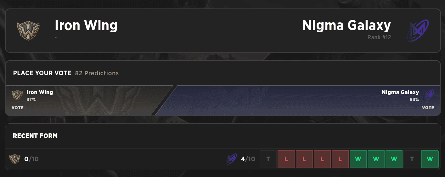 SumaiL might be playing his last International before retirement.
