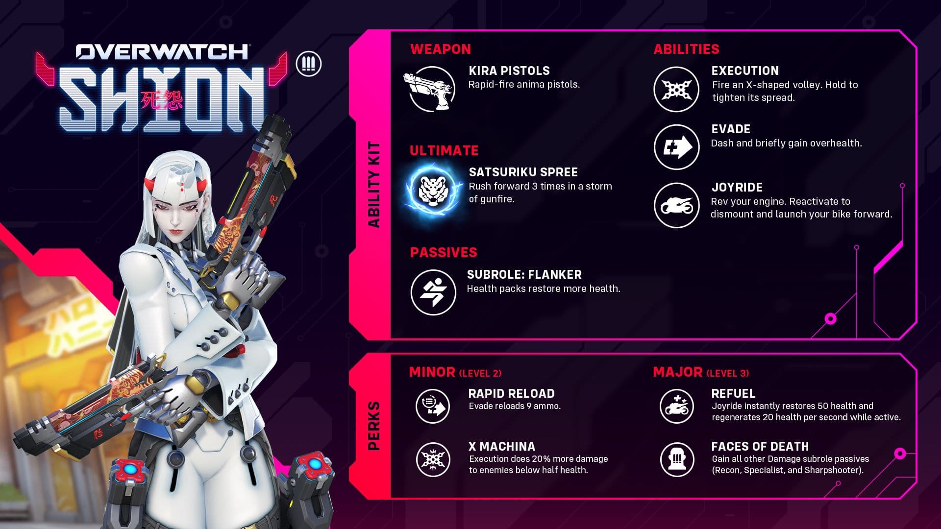Overwatch Shion Abilities Explained
