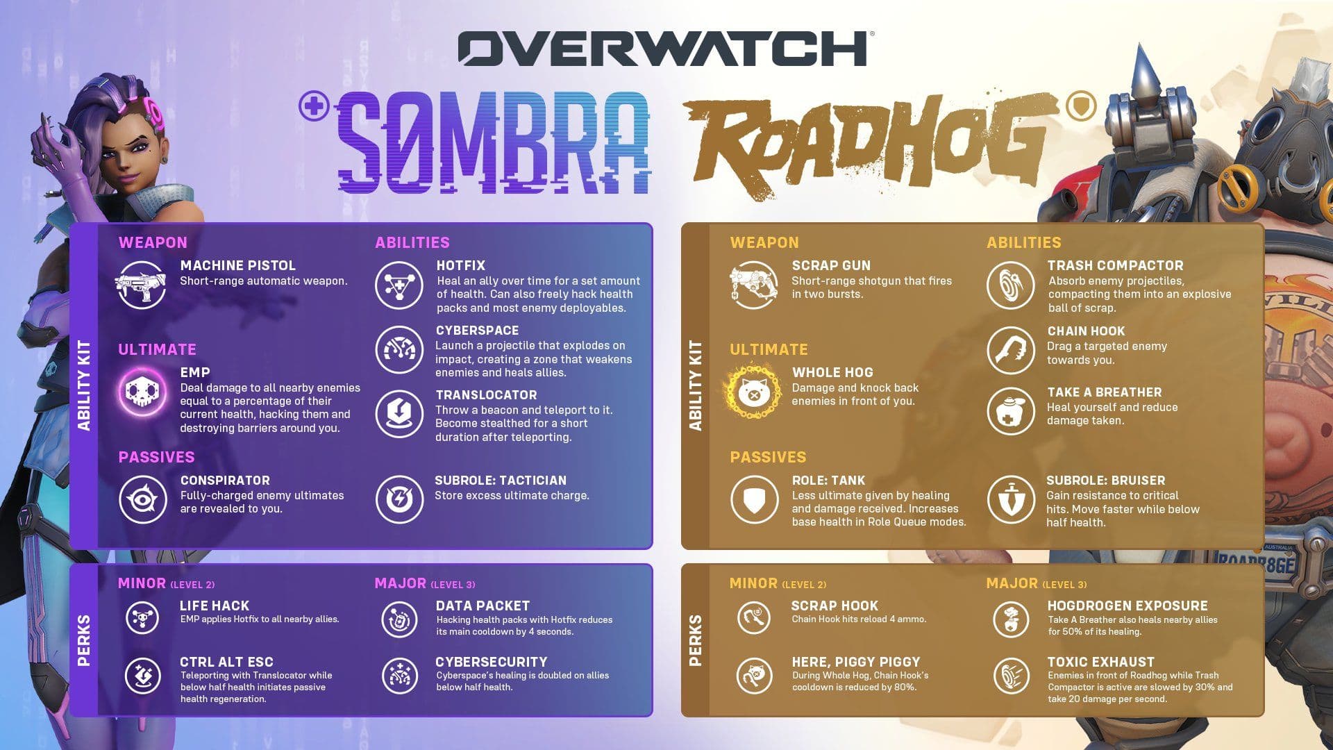 Overwatch Temporada 5: Sombra se une al roster de soporte y rework de Roadhog