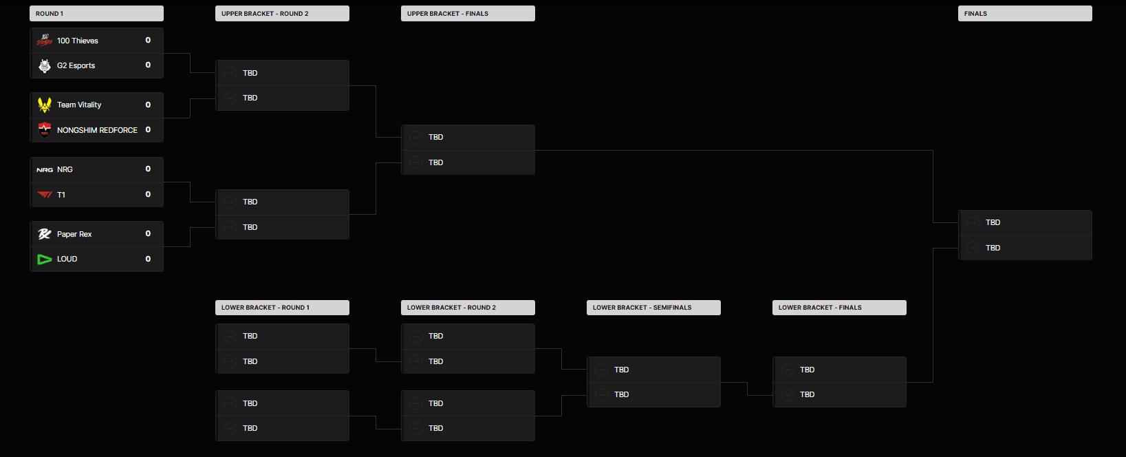 VALORANT Champions 2026 playoff bracket