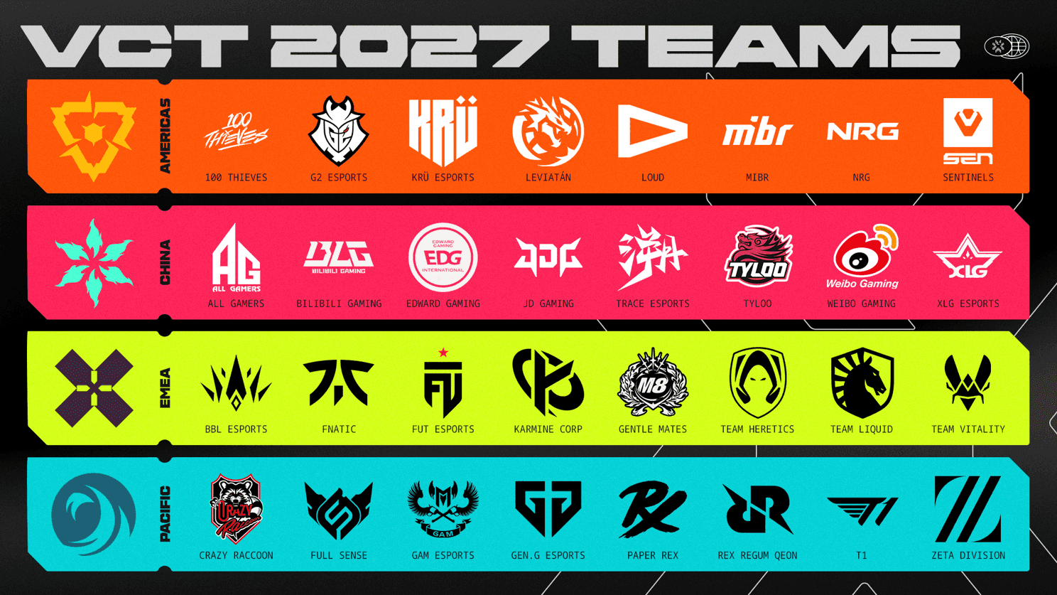 Times parceiros do VCT 2027 (Crédito: Riot Games)