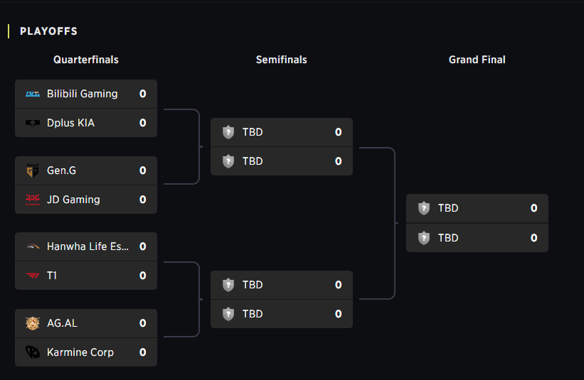 LoL Esports World Cup 2026: Teams, Schedule, Format, and More