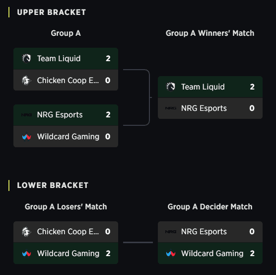Team Liquid Wins a LAN Trophy After 7 Years