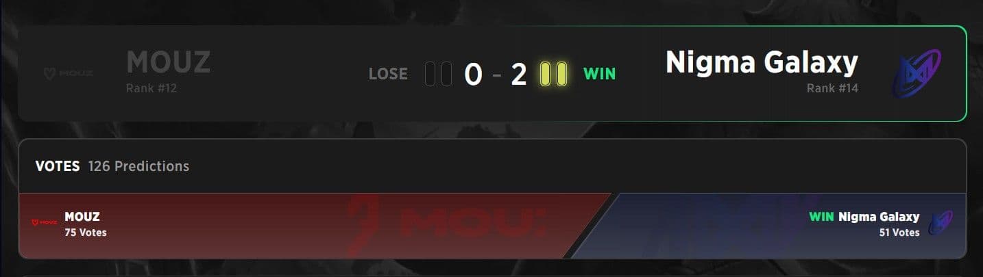 Nigma Galaxy getting to the Grand Final was really unexpected after SumaiL left.