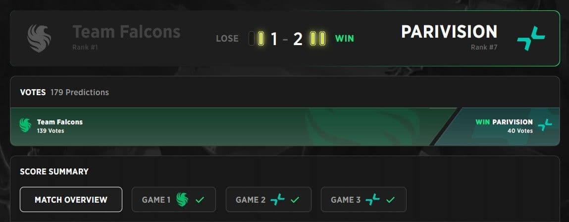 This was PARIVISION's first big challenge and they managed to win and press forward.