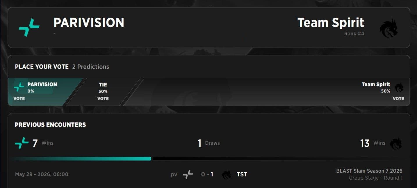 Group C has an Eastern European Classic on the last day of Groups.