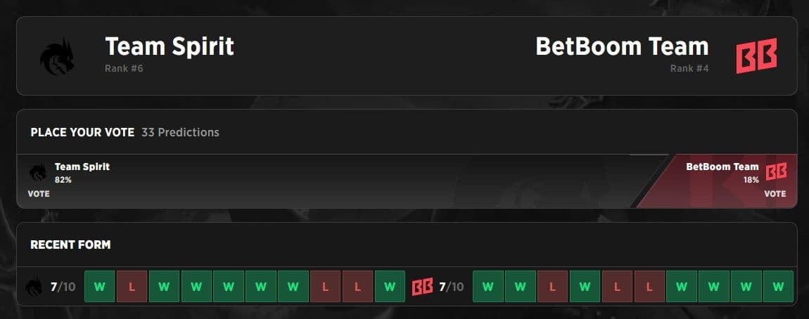 Will Team Spirit finally show that they are back right before the Esports World Cup?