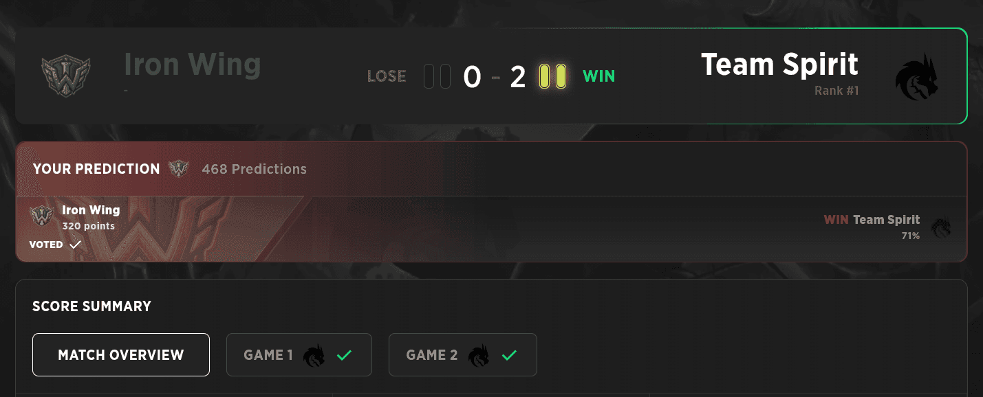 Team Spirit started with a victory against one of the favorites.