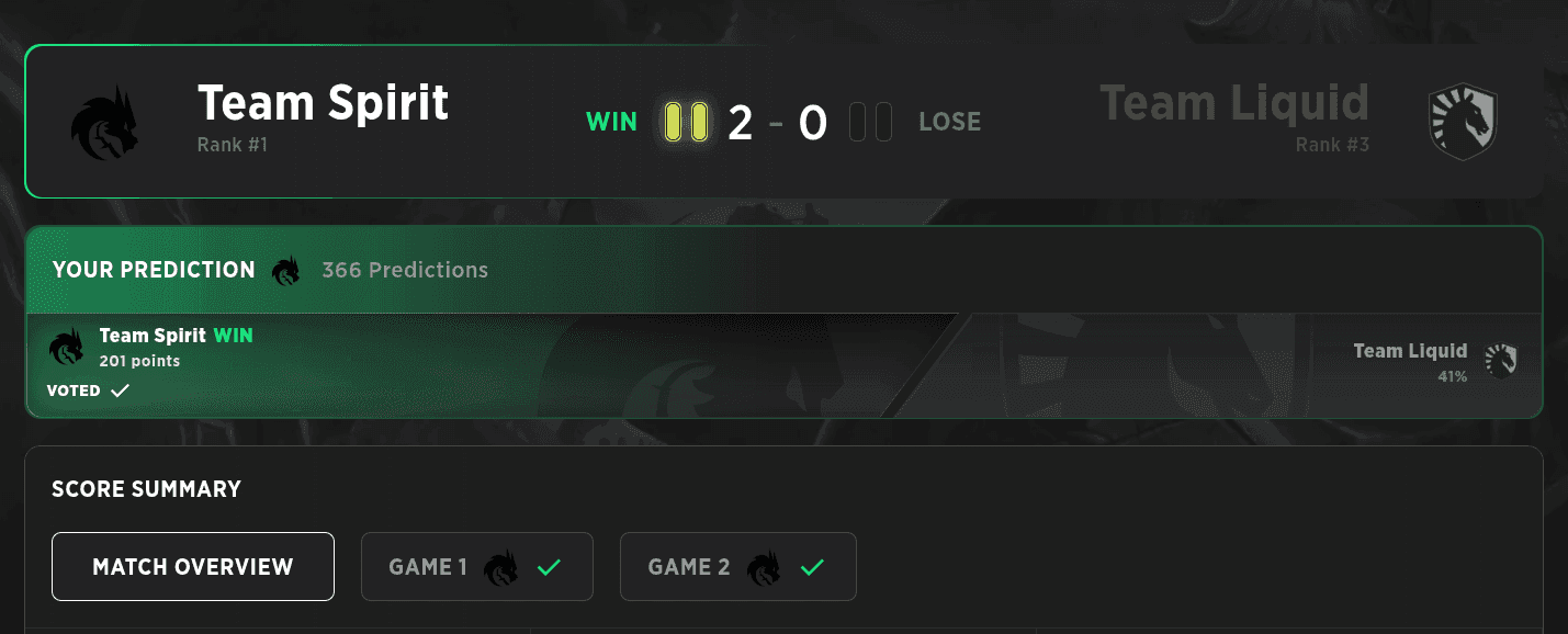 Team Liquid made a breakthrough but so did Team Spirit.