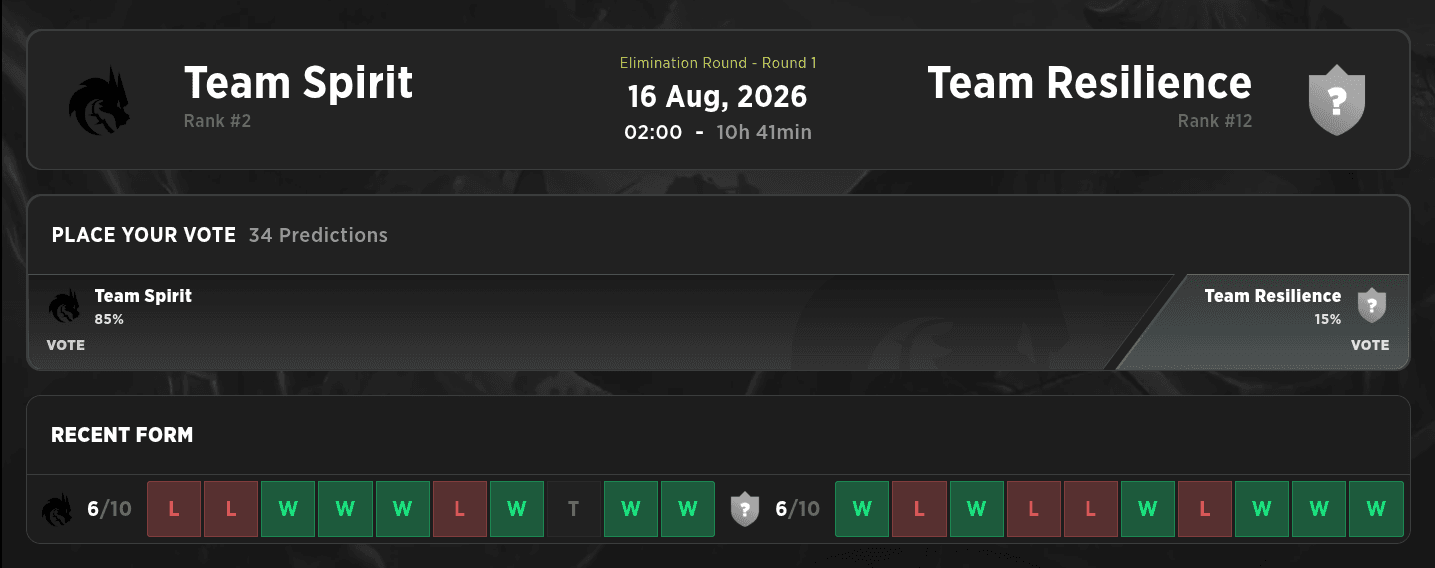 The odds are that China never reaches the Playoffs on the Shanghai International.