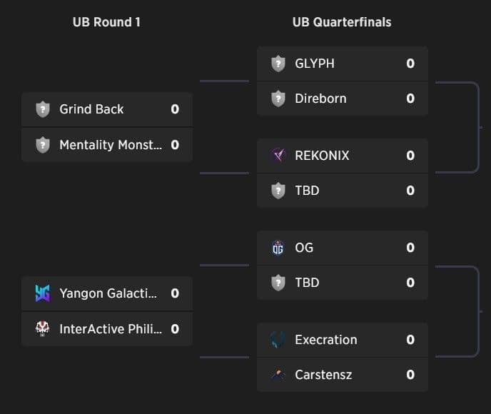 10 teams will fight for the one and only slot in the SEA Regional TI 2026 Qualifiers.
