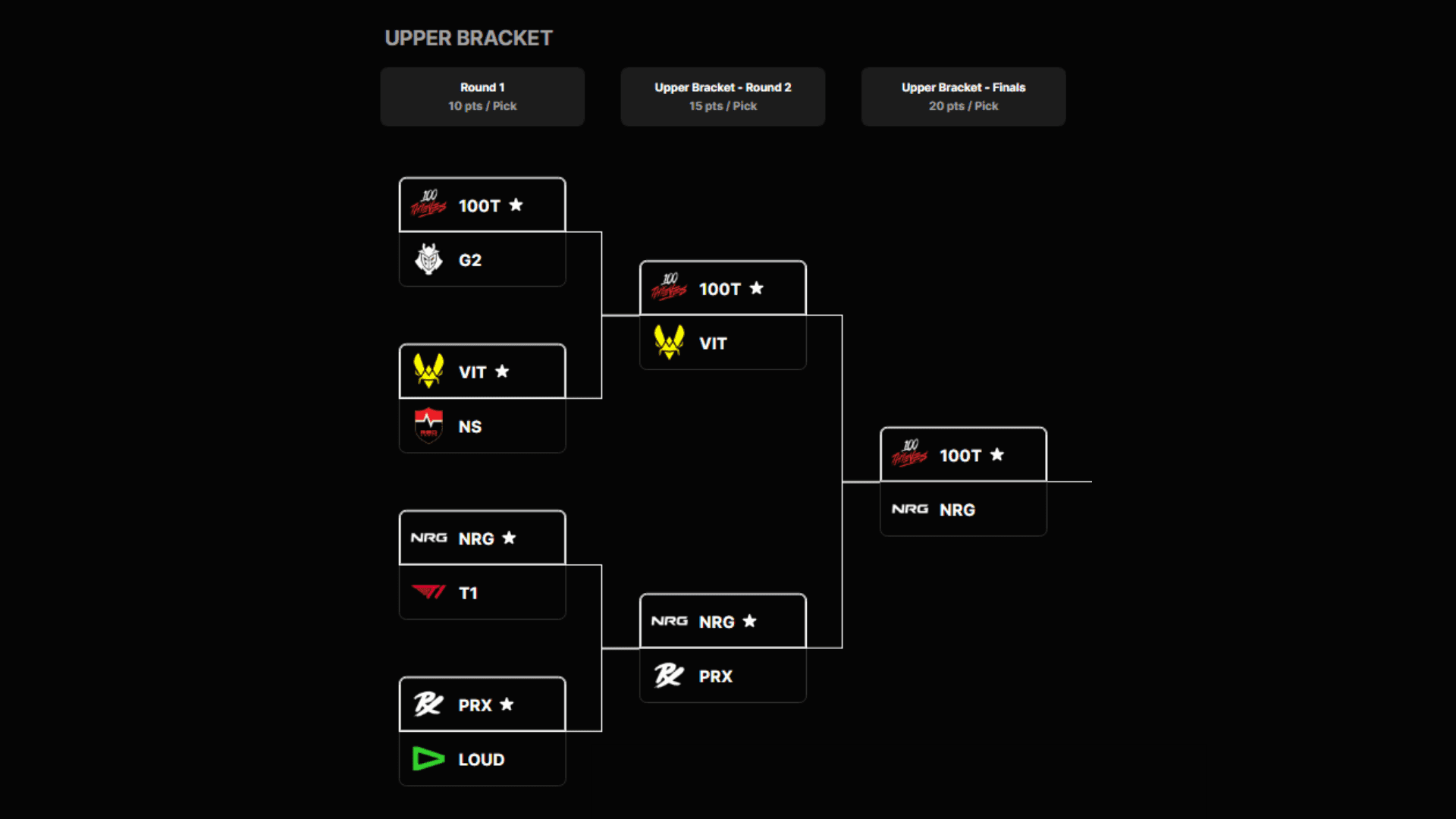 VALORANT Champions 2026 Upper Bracket Predictions