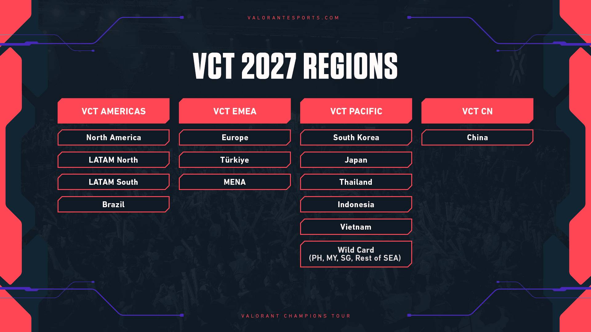 VCT 2027 Regions (Image Source: Riot Games)