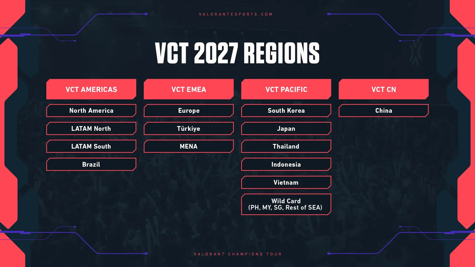 VCT 2027 Regions (Image Source: Riot Games)