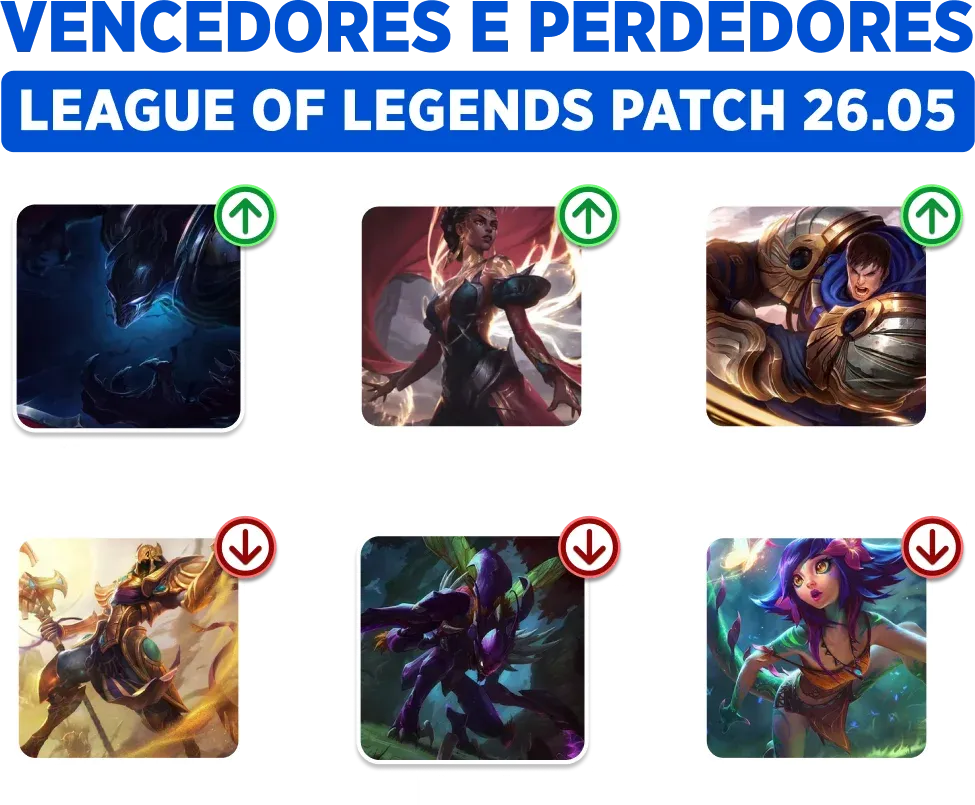 Mel no First Stand 2026? Confira os Maiores Ganhadores e Perdedores do Patch 26.05 de LoL