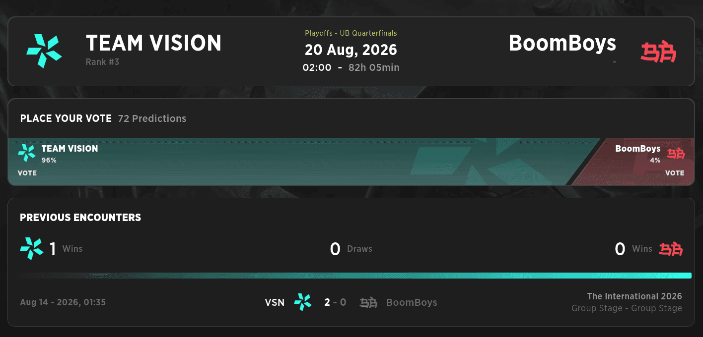 Will TEAM VISION win the Eastern European classic?