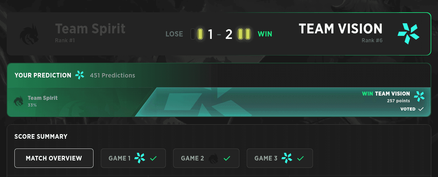 Team Spirit would lose their matchup on the Upper Bracket but that would become valuable experience later on.