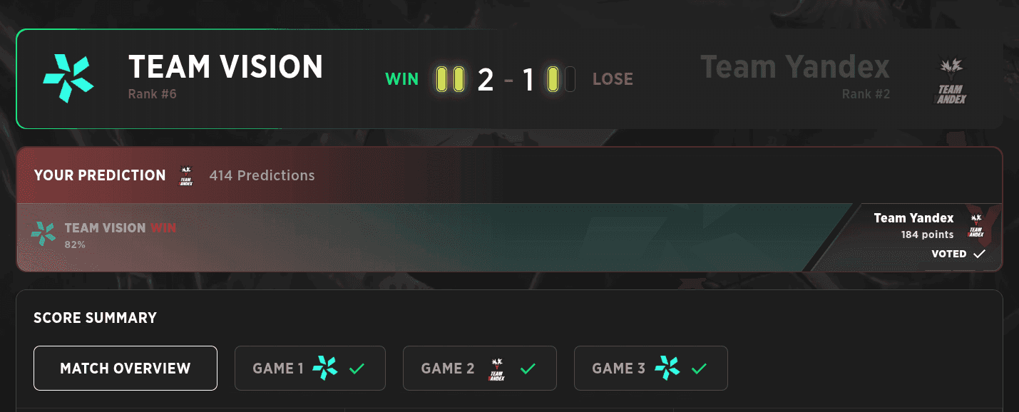 TEAM VISION did not falter and won their last challenge before the Grand Final.