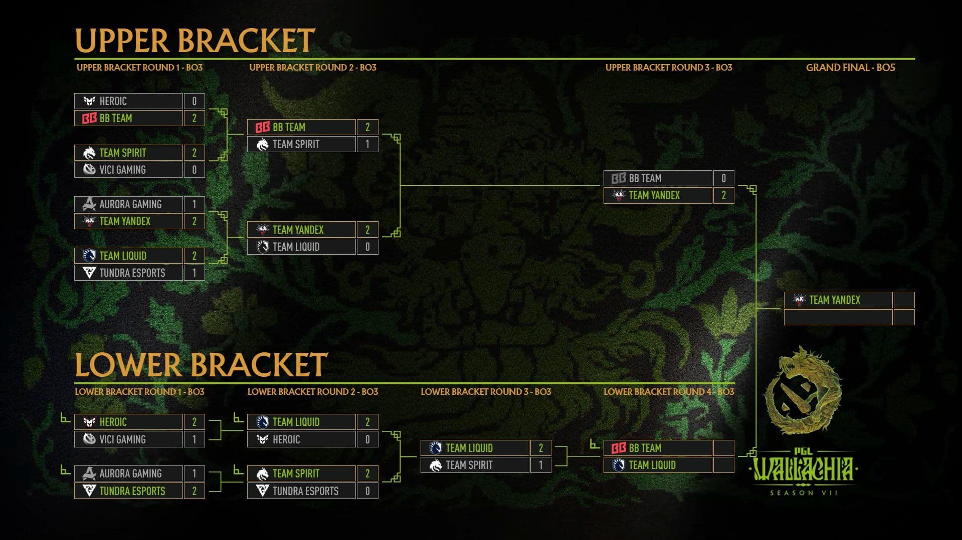 The schedule for the last day was simple and straight to the point.