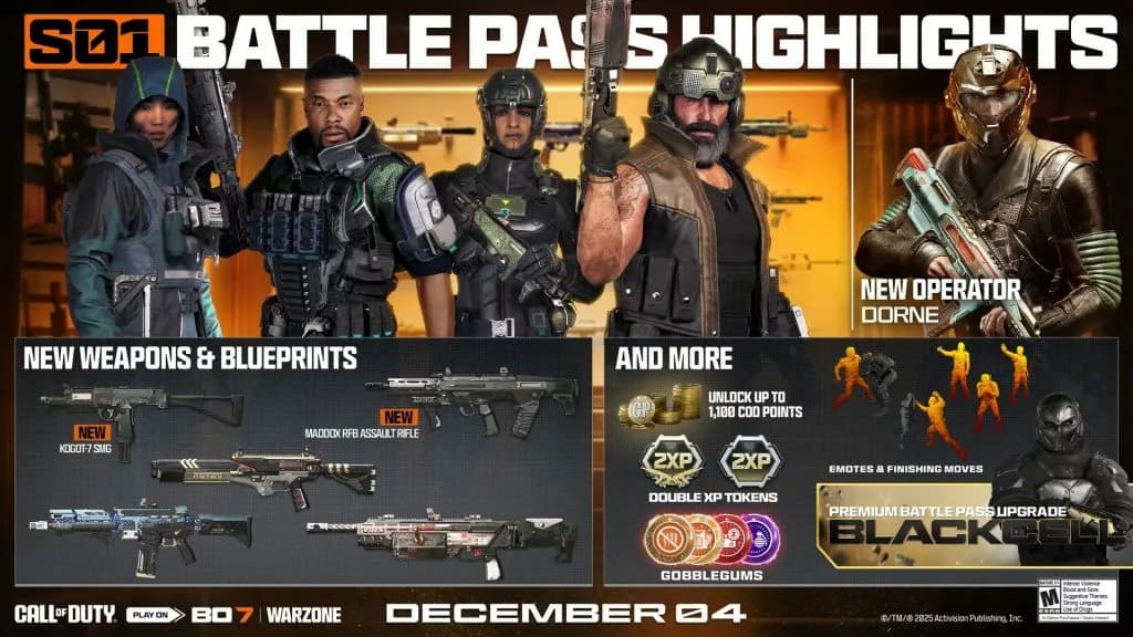 Resumo do Upgrade do Battlepass Premium de Call of Duty Black Ops 7 (créditos: Call of Duty)