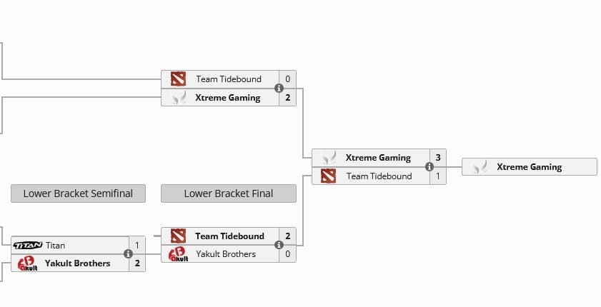 Qualificatórias regionais da China para o ESL One Raleigh.