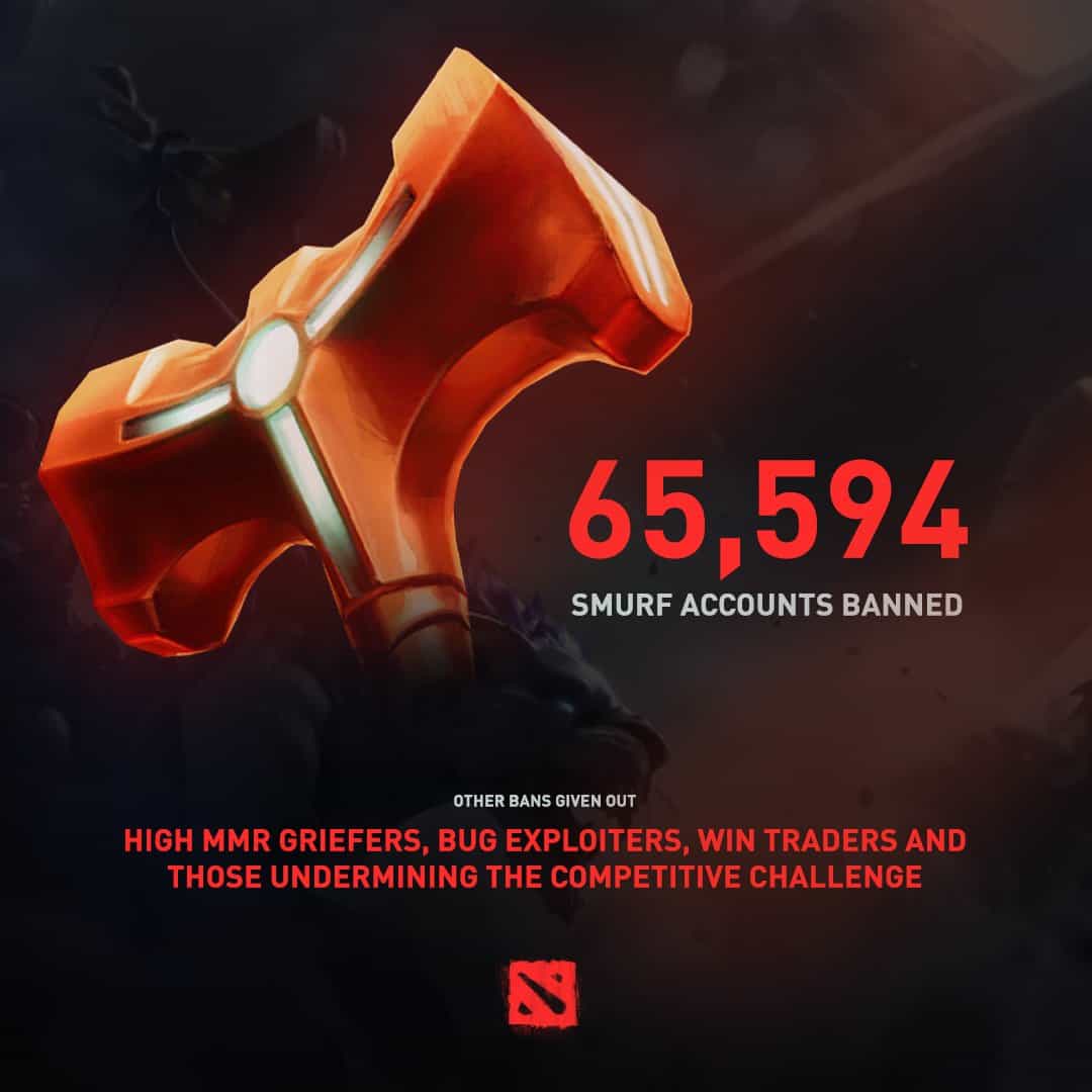 Valve bane mais de 65,000 smurfers no Dota 2