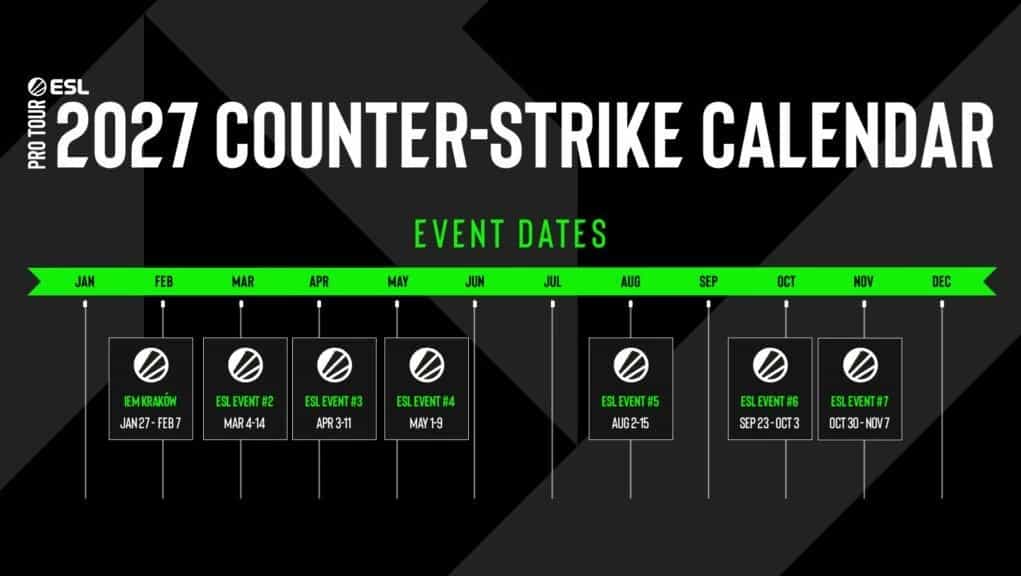 IEM Cracóvia 2027 é Anunciada pela ESL, que Trará Mudanças na Próxima Temporada para Krakow