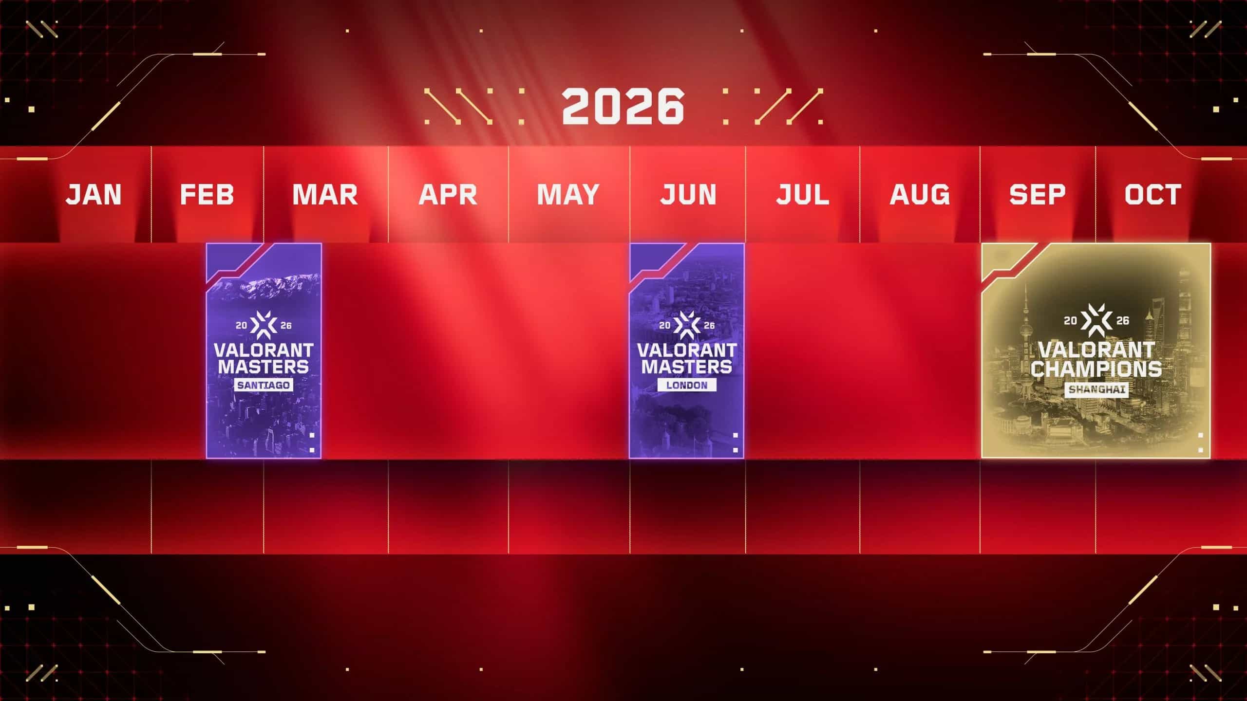 VCT 2026: Novas Localidades, Mudanças de Formato, de Challengers ao Champions e Mais