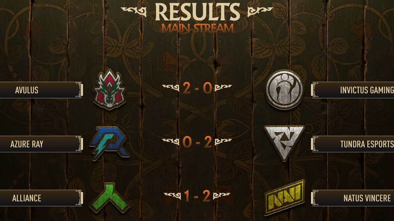 PGL Wallachia: segunda onda de qualificações