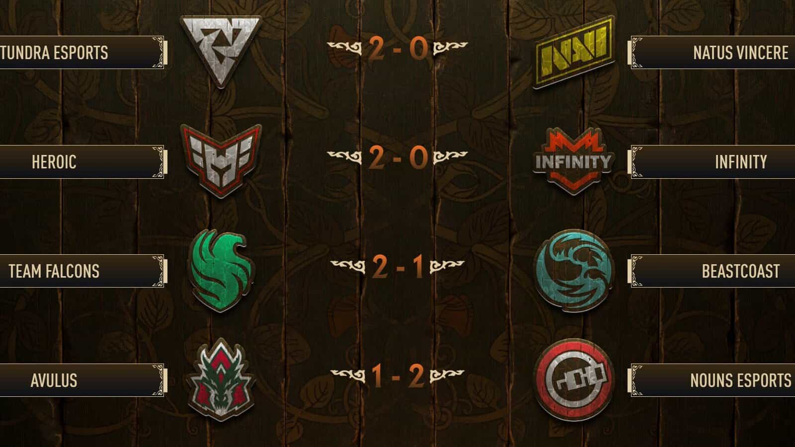 PGL Wallachia e a primeira rodada dos playoffs
