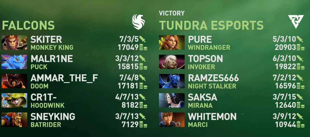 Estatísticas do Jogo 1. (Crédito: Valve)
