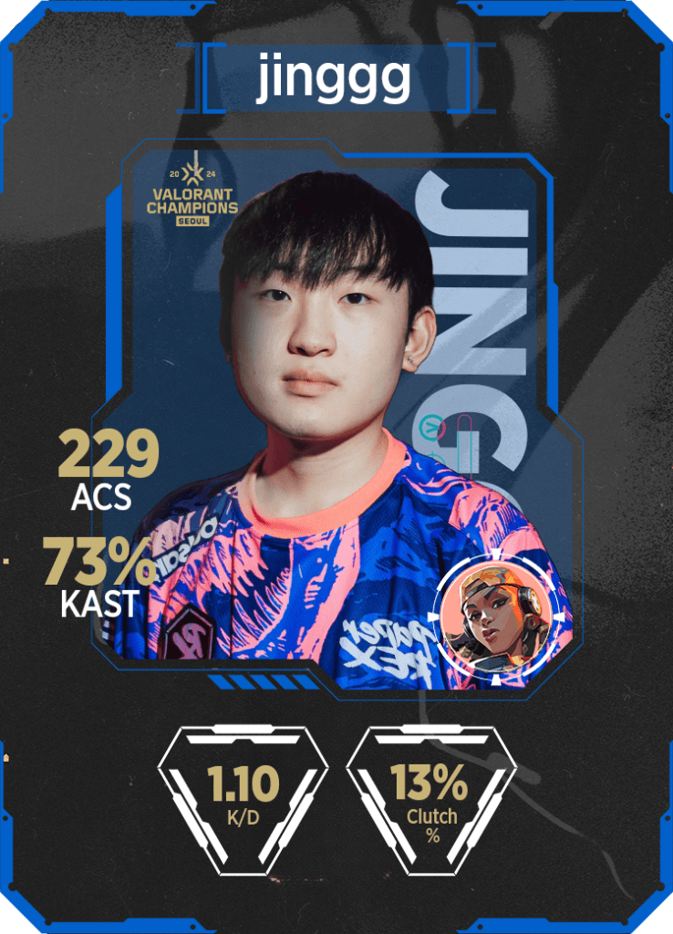 Wang