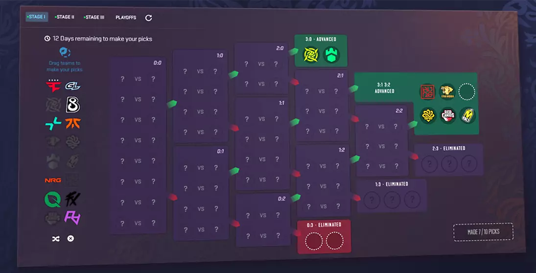 Dicas para a Fase 1 do Redondo do Major de Budapeste de CS2, o desafio Pick'em!
