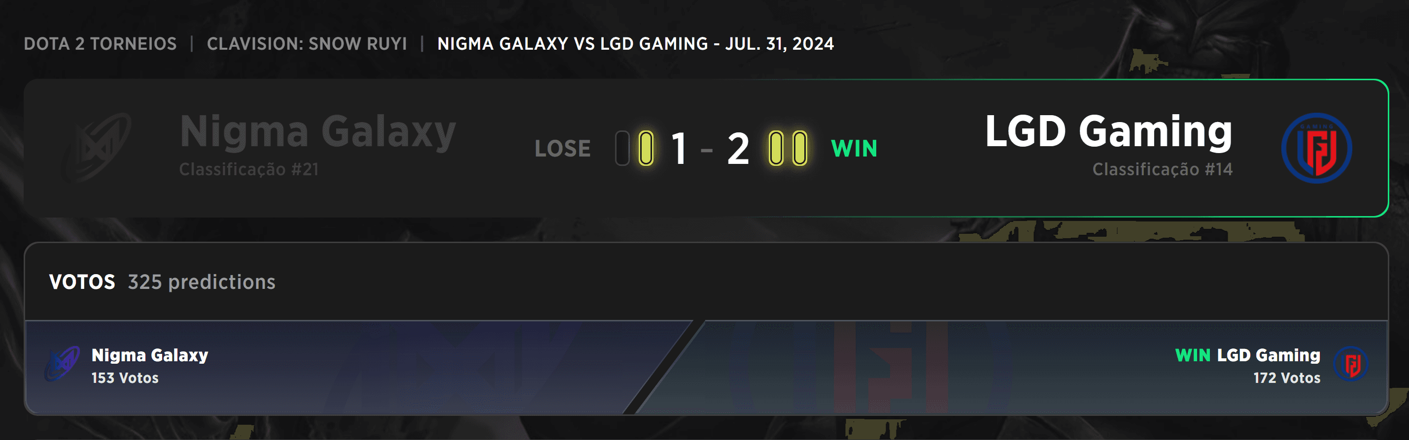 A Nigma Galaxy caiu das chaves superiores ainda na primeira rodada.