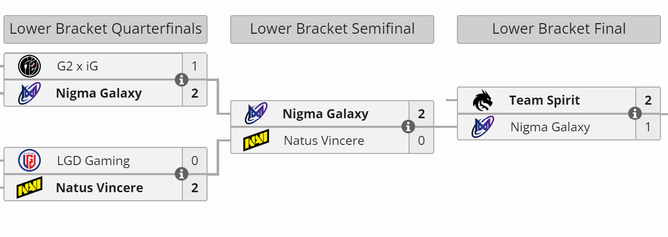 Resultados de Sumail no Clavision: Snow Ruyi.