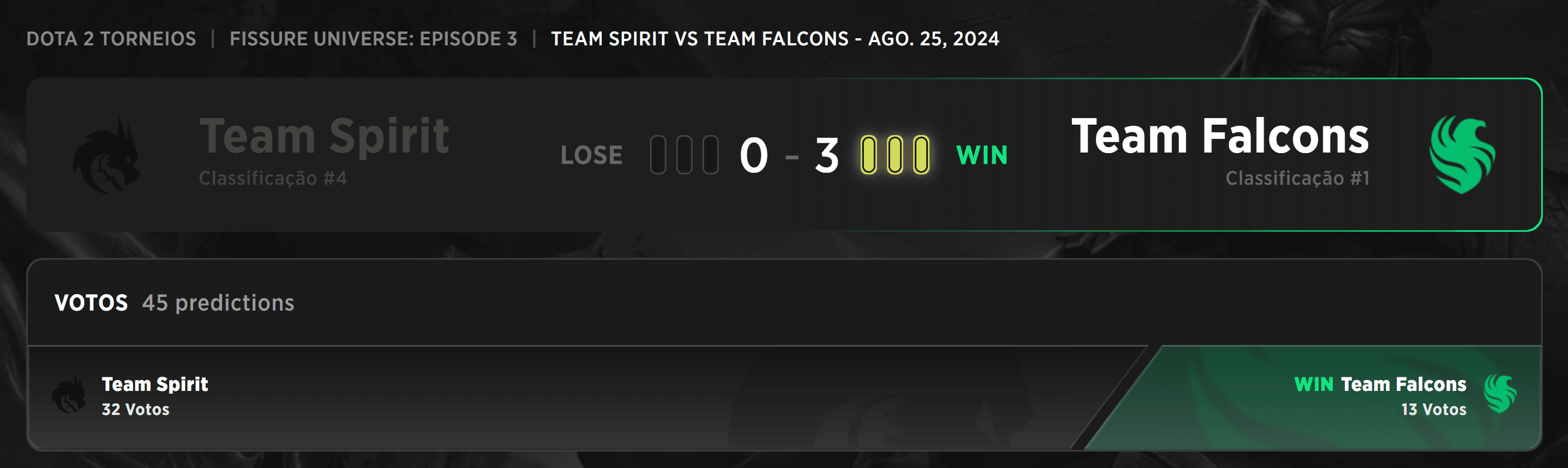 O Team Falcons enganou a todos até o fim do FISSURE Universe.