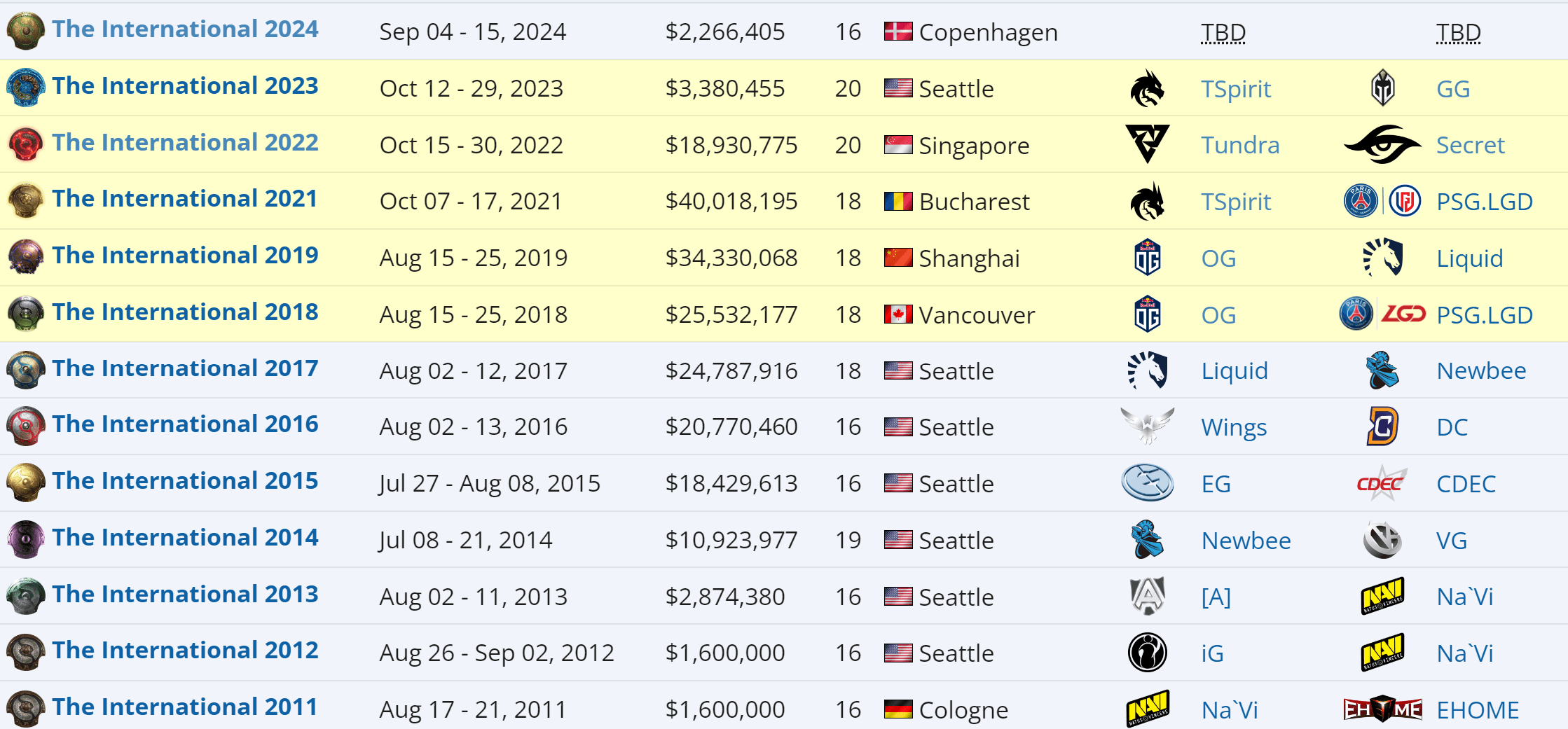 Nessas horas é justo Puppey se indignar com o universo.