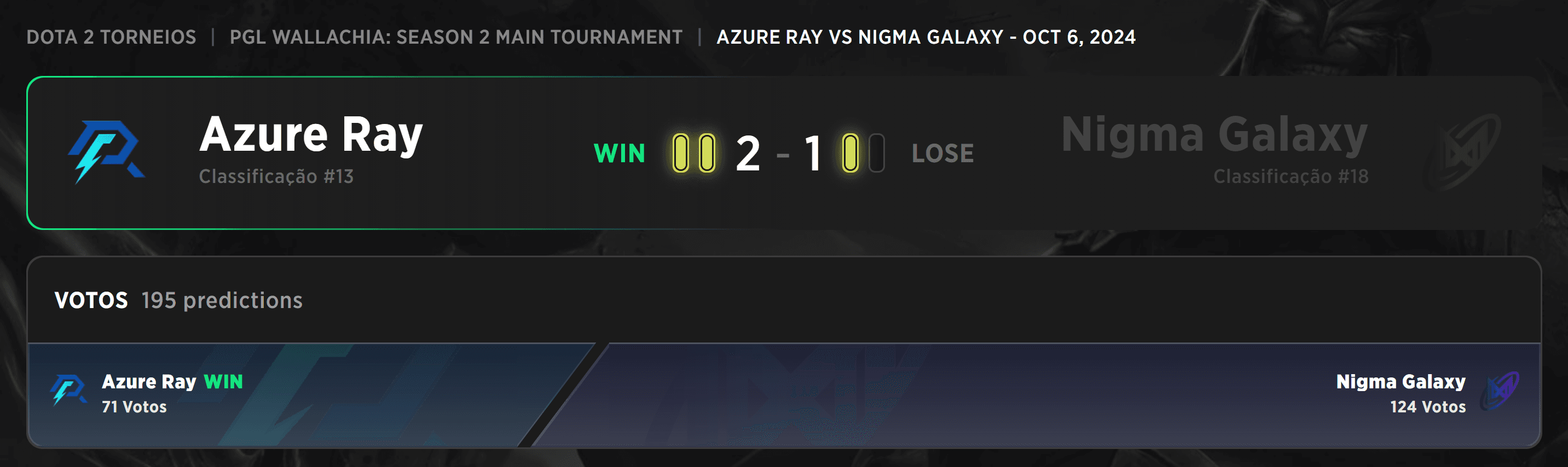 O PGL Wallachia está sendo mais difícil que o normal para a Nigma Galaxy.
