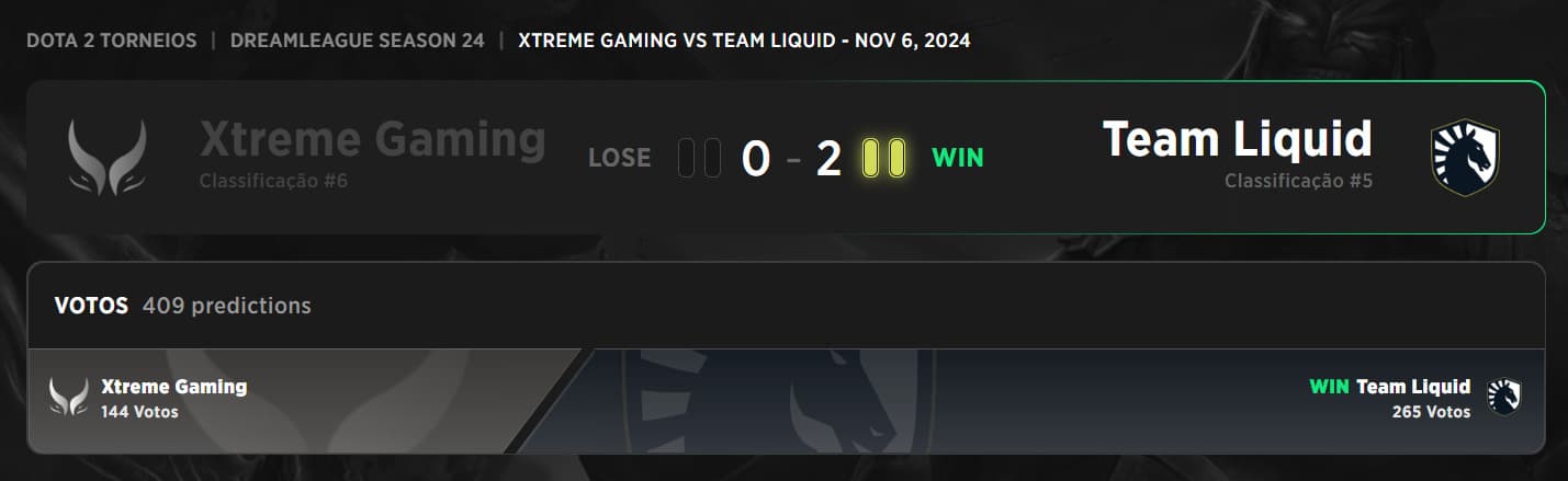 Team Liquid continua sua sequência de vitórias na DreamLeague 24.