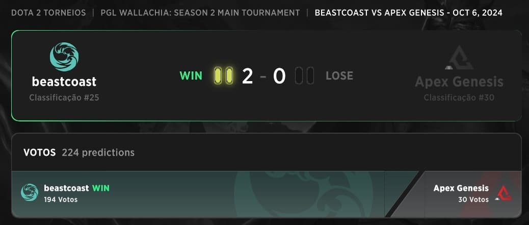 beastcoast respira por aparelhos no PGL Wallachia.
