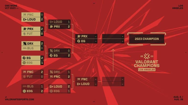 VALORANT Champions: LOUD elimina EDG e enfrentará a Fnatic