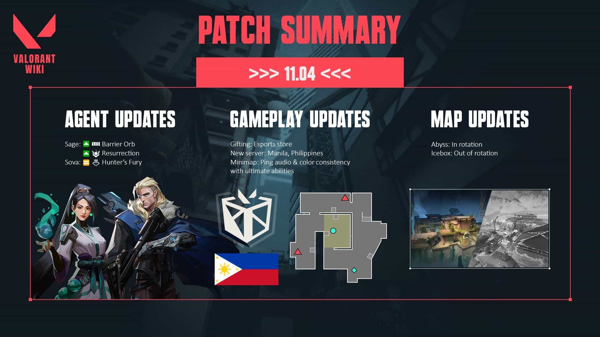 Patch 11.04 do VALORANT traz buff na Sage e Chamber, retorno da Abyss e muito mais!