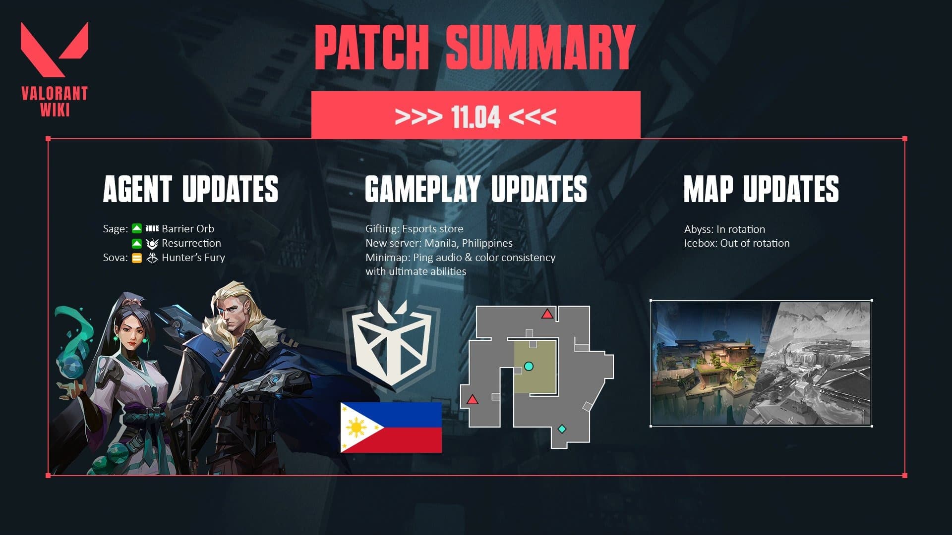Patch 11.04 do VALORANT traz buff na Sage e Chamber, retorno da Abyss e muito mais!