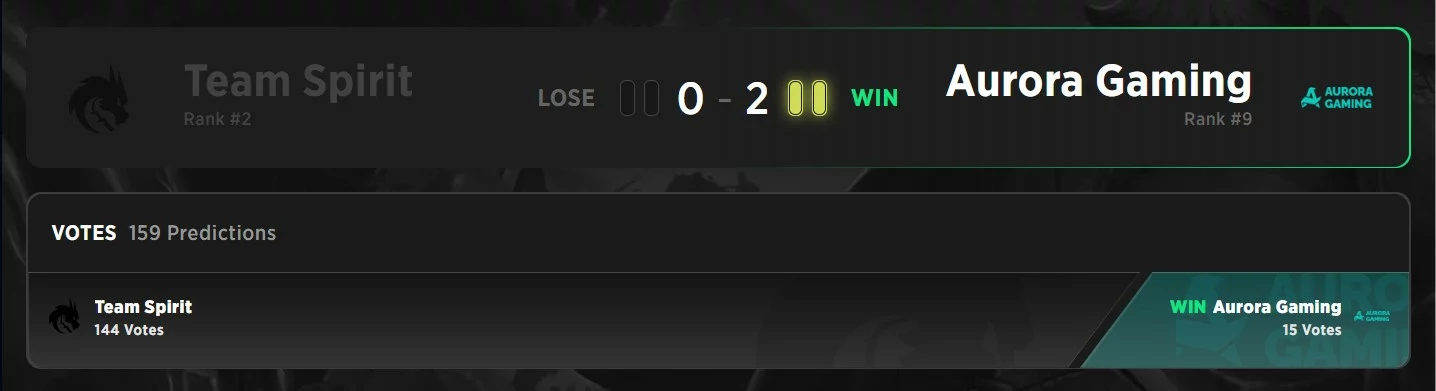Resultado da partida entre Aurora e Spirit no FISSURE Universe Episode 8.
